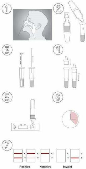 Realy Novel Coronavirus SARS-Cov-2 Antigen Rapid Test Διαγνωστικό Τεστ Ταχείας Ανίχνευσης Αντιγόνων με Ρινικό Δείγμα 1τμχ