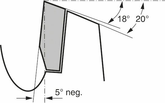 Bosch Δίσκος Κοπής Ξύλου με 96 Δόντια 254mm