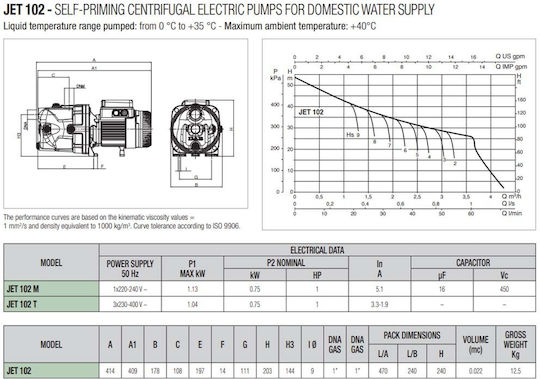 DAB Jet 102 M Electric Surface Water Pump Centrifugal with Automatic Suction 1hp Single-Phase