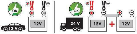 Lampa Electric Pompa de Transfer Auto motorină / diesel 12V