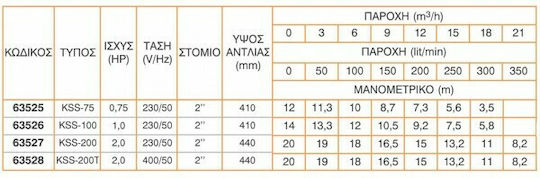 Kraft CMDm-15 Μονοφασική Αντλία Ακαθάρτων / Λυμάτων 1hp με Φλοτέρ 63547