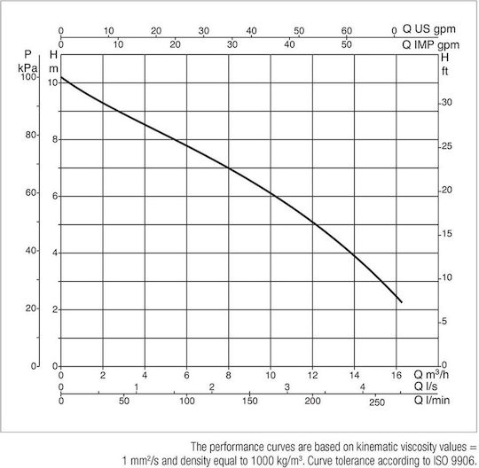 DAB Nova 600MA Monofazică Pompă Ape reziduale / canalizare 0.75hp