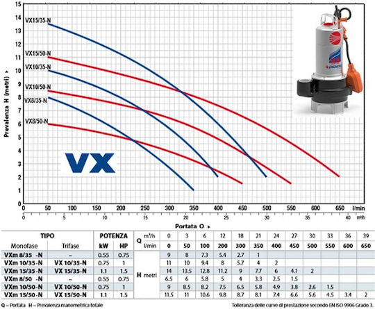 Pedrollo VXm 10/35-N Single-phase Pump Waste Water / Sewage 1hp 48SGV91A0A1