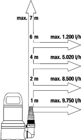 Μονοφασική Αντλία για Καθαρά Νερά 0.4hp με Φλοτέρ 09032-20