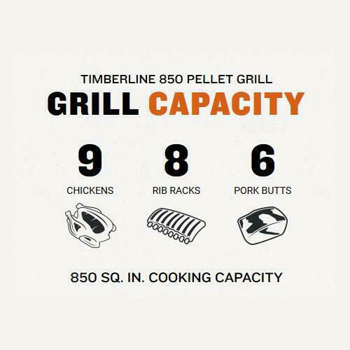 Traeger Timberline 850 Pellet Grill Ανοξείδωτη Ψησταριά Pellet με Καπνιστήρι 55x40εκ.