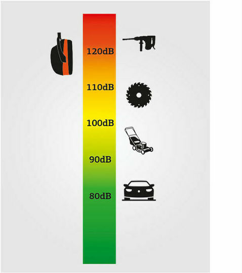 Hellberg Secure 3 Neckband Gehörschutz mit Band