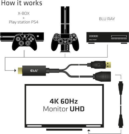 Club3D HDMI to DisplayPort 4K60Hz M/F Active Adapter Μετατροπέας HDMI male σε DisplayPort / USB-A female 1τμχ