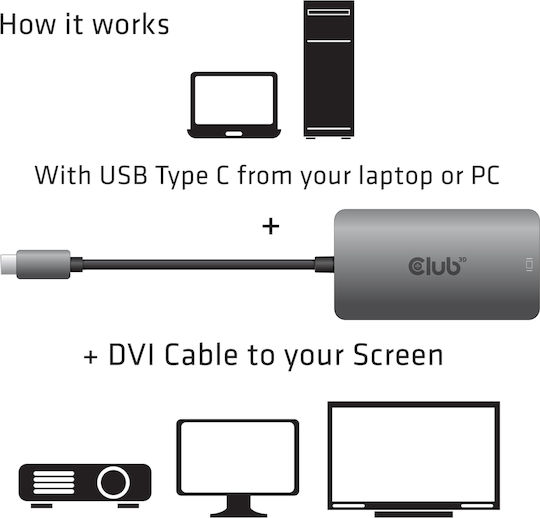 Club3D Μετατροπέας USB-C male σε DVI-I female Ασημί 1τμχ CAC-1510