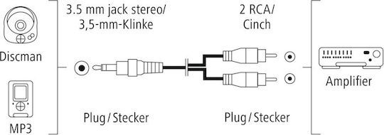 HAMA Καλώδιο Ήχου 3.5mm male - RCA male Μαύρο 3m 00205111