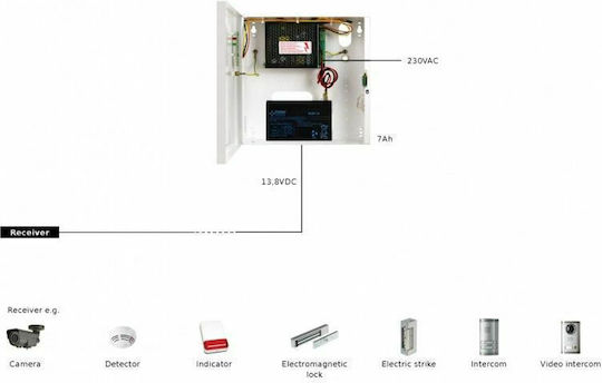 Pulsar Τροφοδοτικό Κουτί Συστημάτων CCTV 13.8V 2A Λευκό HPSB2512B