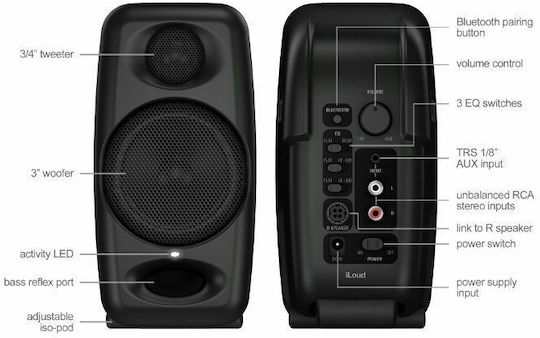 IK Multimedia iLoud Micro Monitor Boxe Studio Monitor 3" 50W (Pereche) Negre