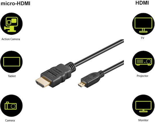 Goobay Cable HDMI male - micro HDMI male 5m Μαύρο