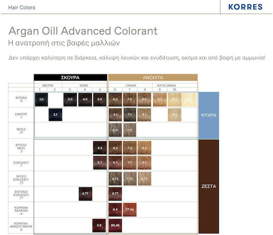 Korres Argan Oil Advanced Colorant Vopsea de Păr Fără Amoniac 6.73 Cacao Auriu 50ml