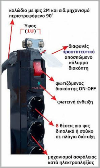 Central Ракла Мултифункционално гнездо 91-71-212C 1бр