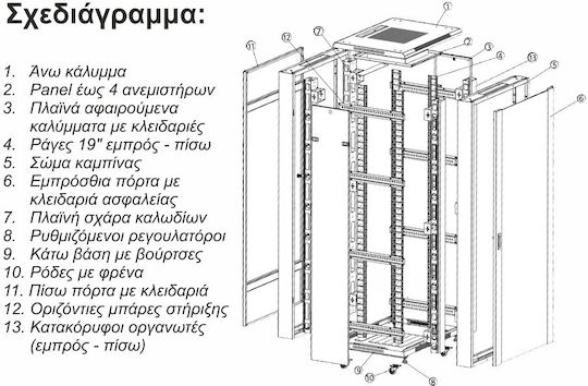 Central Cu picioare Cabinete Rack 27U με 2 πόρτες 80x80x140cm Negru 4000 4 800 27/C