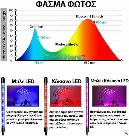 Desk Grow Light with LED and Power 60W