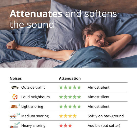 Alpine Sleep Soft Ωτοασπίδες Σιλικόνης σε Πράσινο Χρώμα 111.21.155 2τμχ