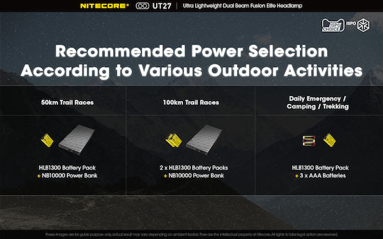 NiteCore Презареждащ се Челник LED IP66 с Максимална Яркост 520лм UT27 Pro 3 × AAA Черен