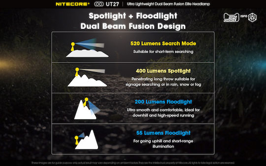 NiteCore Презареждащ се Челник LED IP66 с Максимална Яркост 520лм UT27 Pro 3 × AAA Черен