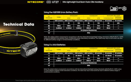 NiteCore Презареждащ се Челник LED IP66 с Максимална Яркост 520лм UT27 Pro 3 × AAA Черен