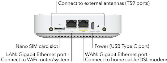 NetGear LM1200 Wireless 4G cu 2 Porturi Gigabit Ethernet
