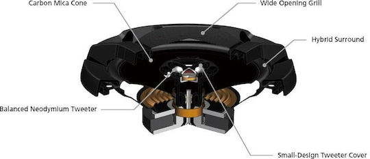 JVC CS-DR1720 Σετ Ηχεία Αυτοκινήτου 6.75" με 50W RMS (2 Δρόμων)