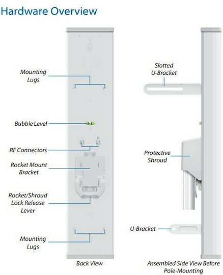 Ubiquiti AirMax BaseStation 2G15-120 External WiFi Sectorial Antenna 16dBi AM-2G15-120