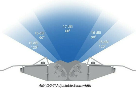 Ubiquiti airMAX Titanium Sector V2G-Ti Extern Wi-Fi-Antenne WiFi Sektoralantenne 17dBi mit SMA-Anschluss