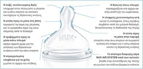 Nuk First Choice+ Silicone Baby Bottle Teat Adjustable Flow for 6+ months