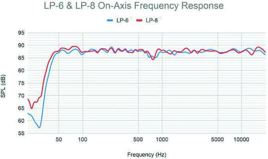 Kali Audio LP-6 2nd Wave Αυτοενισχυόμενο Ηχείο Studio Monitor 2 Δρόμων 80W (Τεμάχιο) Λευκό