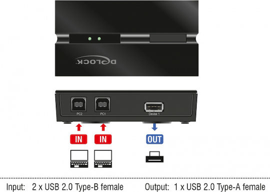 DeLock KVM & Datenumschalter 11491