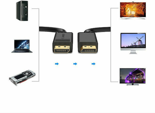 Ugreen Cable DisplayPort male - DisplayPort male 2m Black (10211)