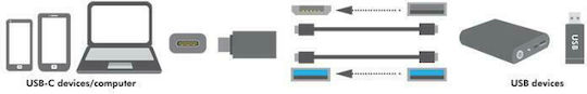 LogiLink Μετατροπέας USB-C male σε USB-A female Ασημί 1τμχ AU0042