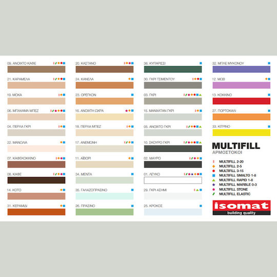 Isomat Multifill Smalto 1-8 Пълнител за фуги на плочки Смолист / за Вода Порцелан 05 Светло сиво 4кг