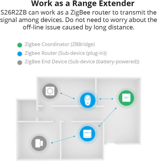Sonoff S26R2ZBTPF-DE Smart Single Socket with Switch