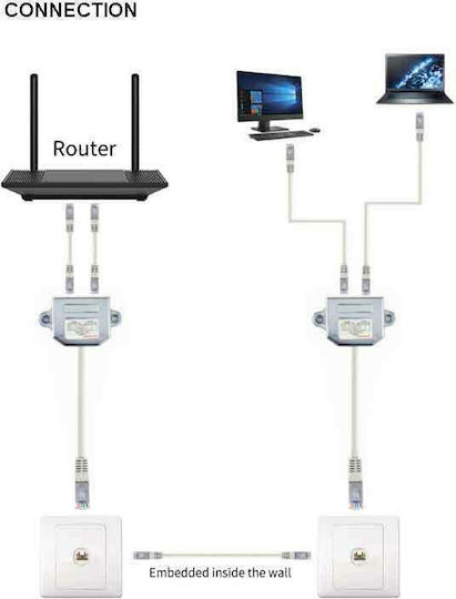 Cablexpert LAN port combiner Splitter