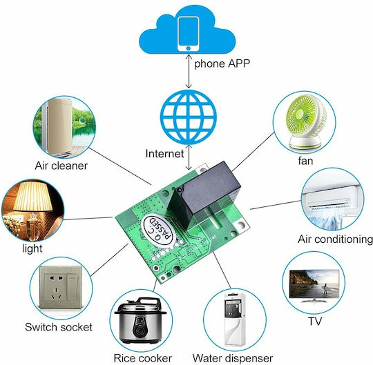 Sonoff WiFi Inching Selflock Relay Module 5V