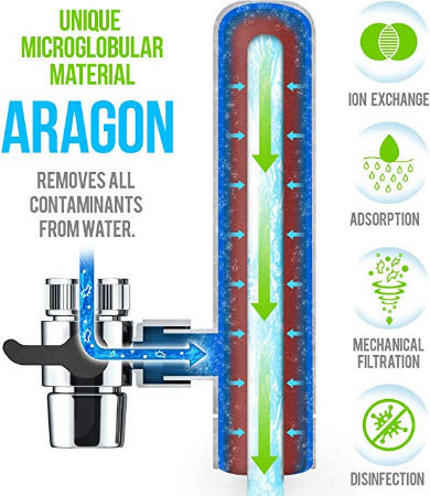 Geyser Euro Faucet Water Filter Aragonite with 2 Replacement Filters