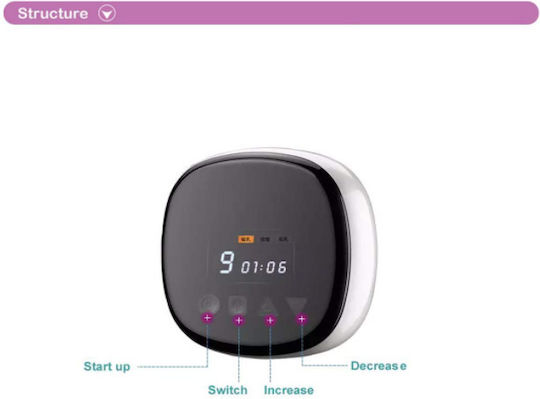 Zimeitu Ηλεκτρικό Μονό Θήλαστρο Μπαταρίας και Ρεύματος Λευκό