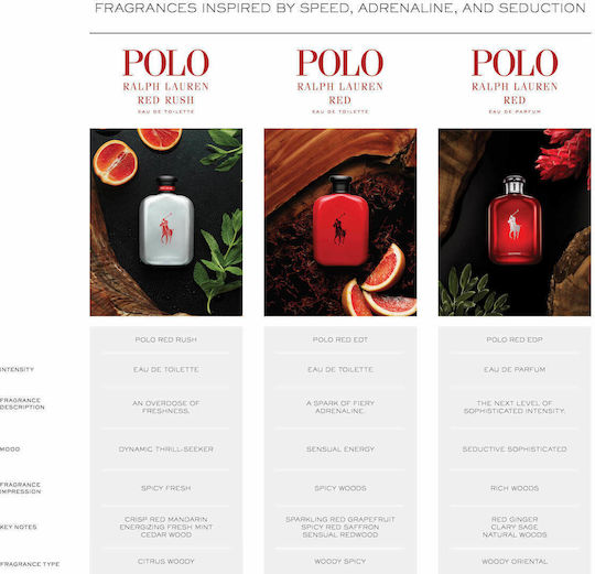 Ralph Lauren Red Парфюмна вода 125мл