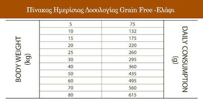 Sam's Field Grain Free Adult 13kg Ξηρά Τροφή χωρίς Σιτηρά για Ενήλικους Σκύλους με Ελάφι, Κρέας και Λαχανικά