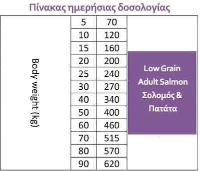 Sam's Field Low Grain Adult 2kg Dry Food With Few Grains for Adult Dogs with Salmon and Potatoes