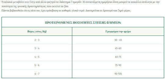 Oasy Adult Sterilised Hrană Uscată pentru Pisici Sterilizate Adulte cu Pui 1.5kg