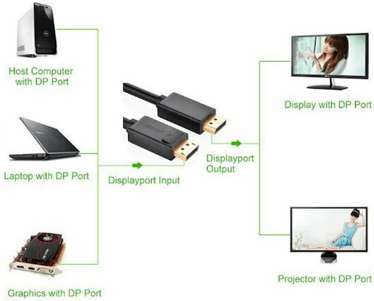 Ugreen Cable DisplayPort male - DisplayPort male 1m Black (10244)