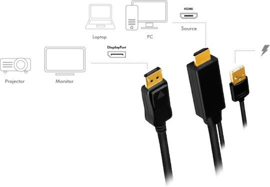 LogiLink Cablu DisplayPort De Sex Masculin - HDMI De Sex Masculin 2m Negru (CH0091)