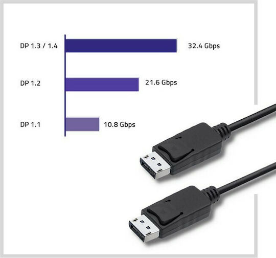 Qoltec Cable DisplayPort male - DisplayPort male 3m Μαύρο (50374)