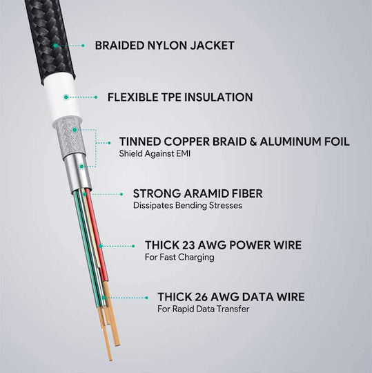 Aukey CB-AL01 Unghi (90°) / Braided USB-A la Cablu Lightning Roșu 2m