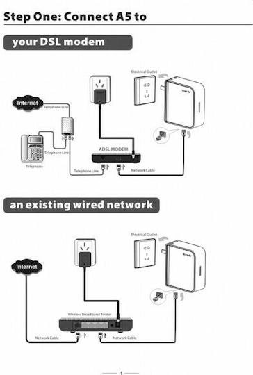 Tenda A5 WiFi Extender Single Band (2.4GHz) 150Mbps