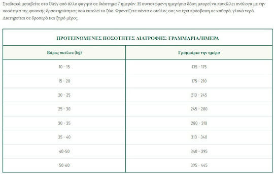 Oasy World Of Love 2.5kg Trockenfutter für erwachsene Hunde mittlerer & großer Rassen mit Schweinefleisch