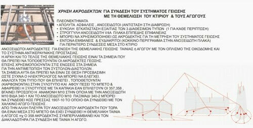 Elvhx Service-Eingang Erdungsmaterial Erdungsverbindung 2xM8 19073-9